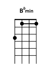 ukulele B♭m chord